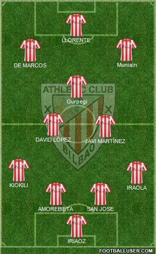 Bilbao Athletic Formation 2012