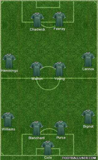 Plymouth Argyle Formation 2012