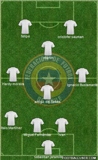 Chile Formation 2012