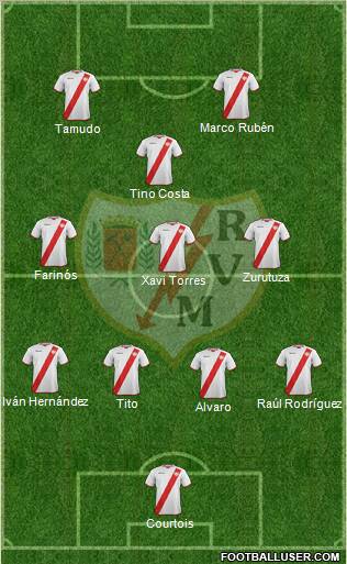 Rayo Vallecano de Madrid S.A.D. Formation 2012