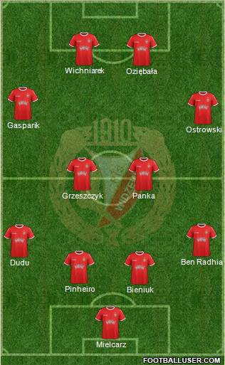 Widzew Lodz Formation 2012