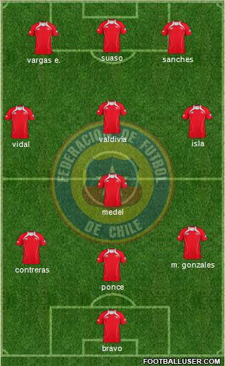 Chile Formation 2012