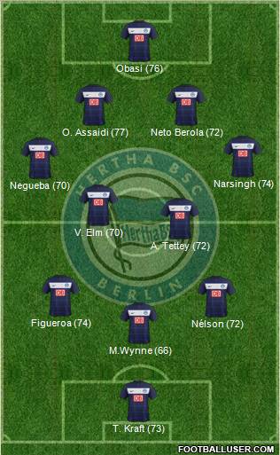 Hertha BSC Berlin Formation 2012