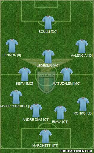 S.S. Lazio Formation 2012