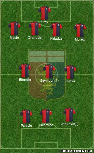 Genoa Formation 2012