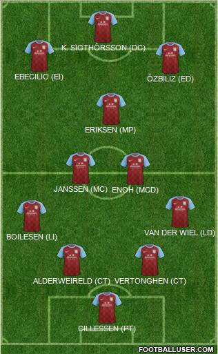 Aston Villa Formation 2012