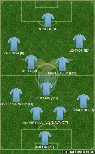 S.S. Lazio Formation 2012