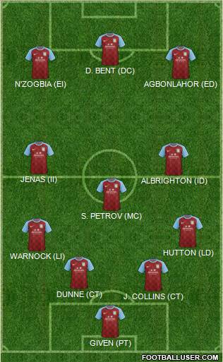 Aston Villa Formation 2012