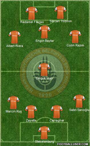 Istanbul Büyüksehir Belediye Spor Formation 2012