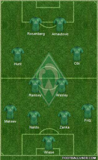 Werder Bremen Formation 2012