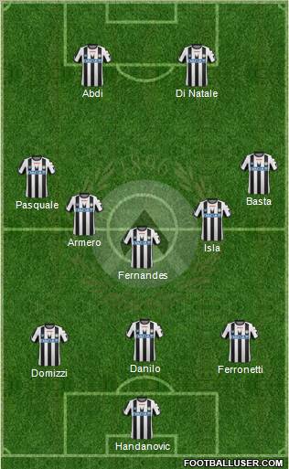 Udinese Formation 2012