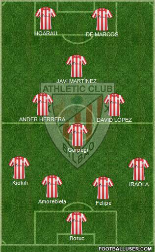 Bilbao Athletic Formation 2012