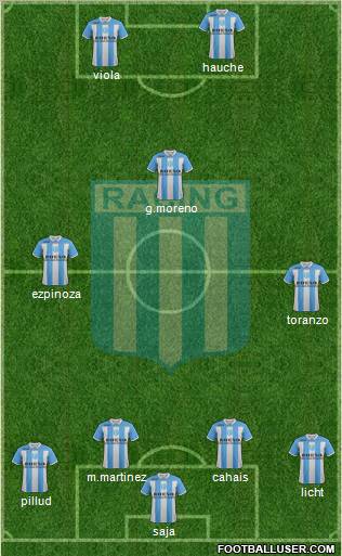 Racing Club Formation 2012