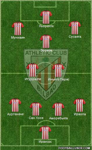 Athletic Club Formation 2012