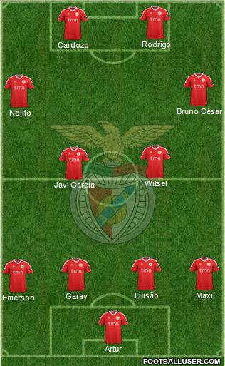 Sport Lisboa e Benfica - SAD Formation 2012