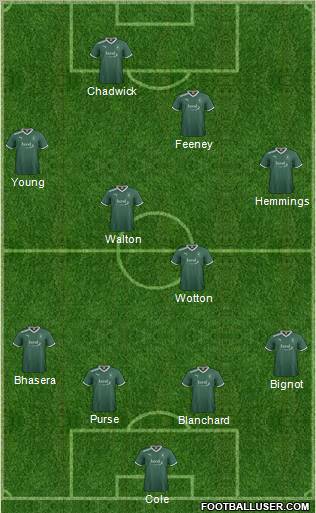 Plymouth Argyle Formation 2012