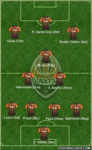 Shakhtar Donetsk Formation 2012