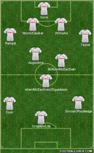 Swansea City Formation 2012