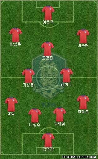 South Korea Formation 2012