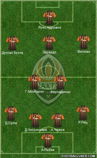 Shakhtar Donetsk Formation 2012