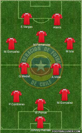 Chile Formation 2012