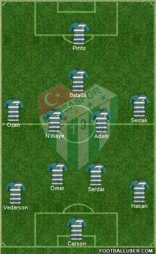 Bursaspor Formation 2012