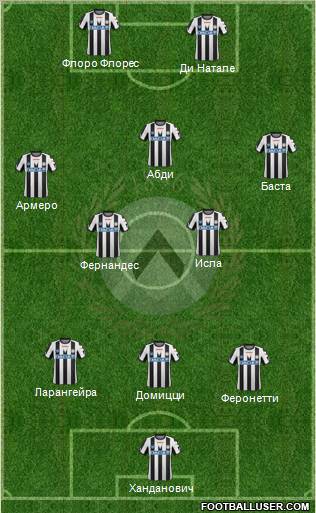 Udinese Formation 2012