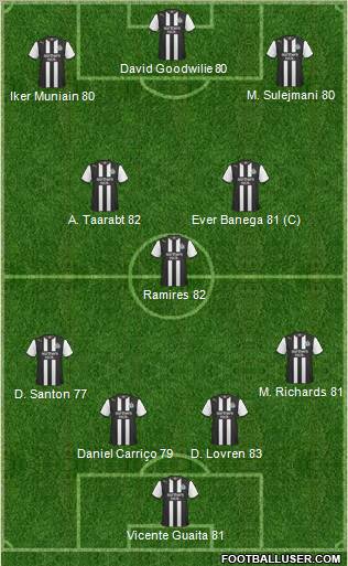 Newcastle United Formation 2012