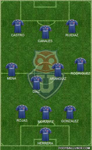 CF Universidad de Chile Formation 2012