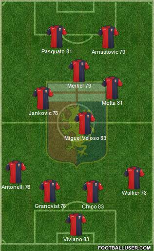 Genoa Formation 2012