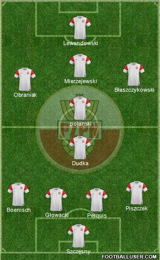 Poland Formation 2012