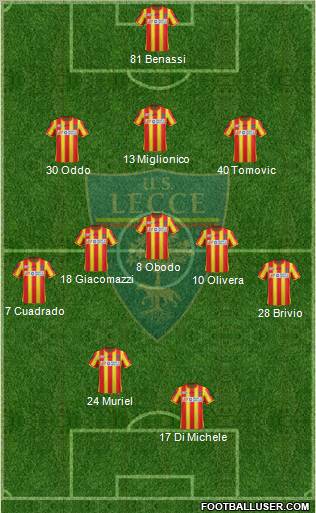 Lecce Formation 2012