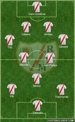 Rayo Vallecano de Madrid S.A.D. Formation 2012