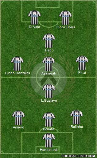 Udinese Formation 2012