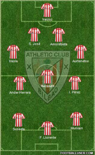 Bilbao Athletic Formation 2012