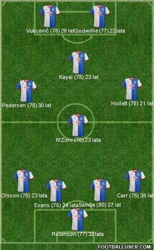 Blackburn Rovers Formation 2012