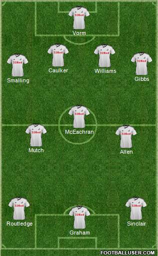 Swansea City Formation 2012