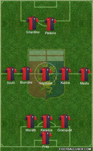 Genoa Formation 2012