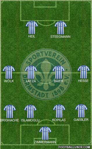 SV Darmstadt 98 Formation 2012