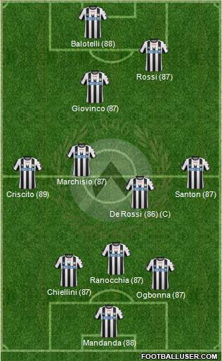 Udinese Formation 2012