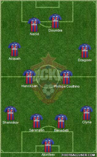 CSKA Moscow Formation 2012