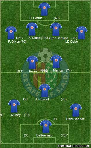 Getafe C.F., S.A.D. Formation 2012