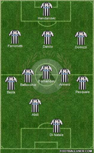 Udinese Formation 2012