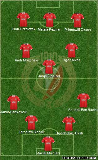 Widzew Lodz Formation 2012