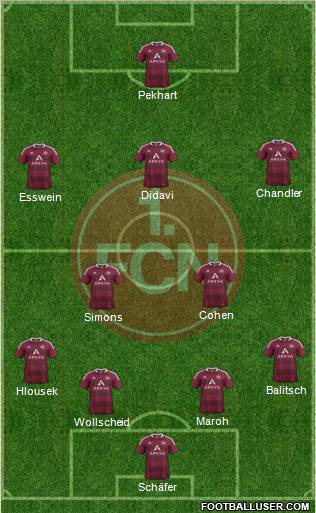 1.FC Nürnberg Formation 2012