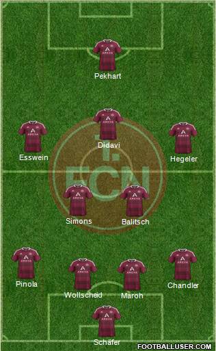 1.FC Nürnberg Formation 2012