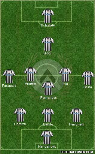 Udinese Formation 2012