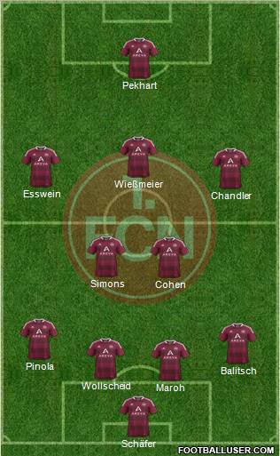 1.FC Nürnberg Formation 2012