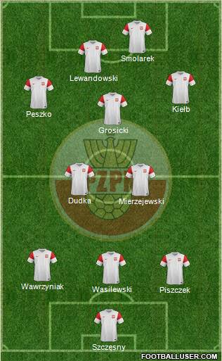 Poland Formation 2012