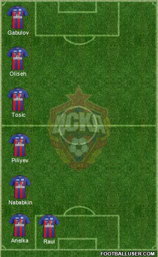 CSKA Moscow Formation 2012